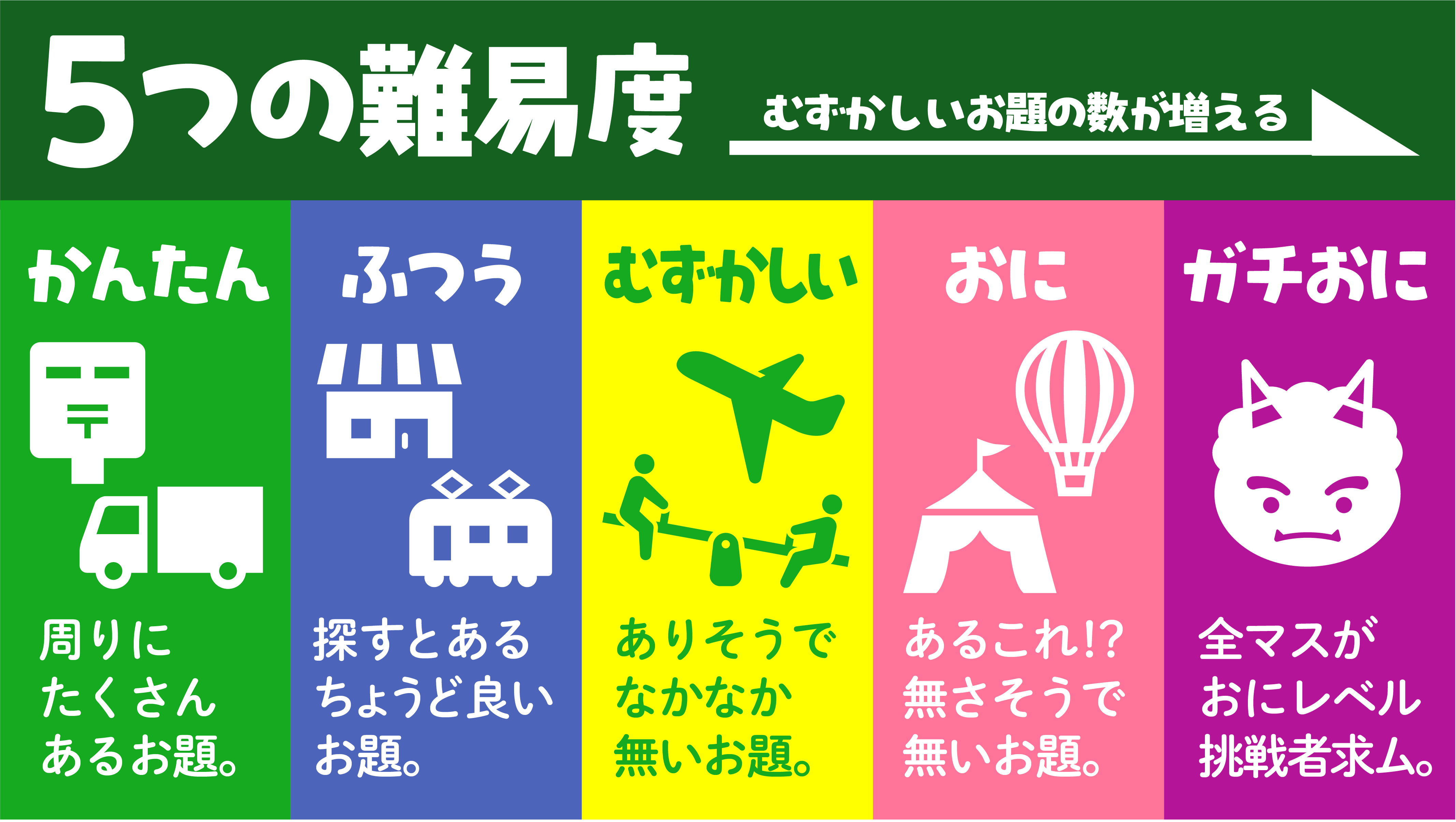 5つの難易度：かんたん・ふつう・むずかしい・おに・ガチおに